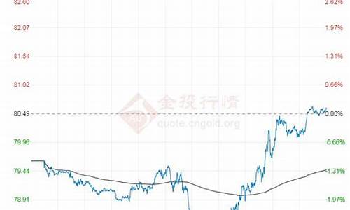 原油价格今日价格查询_原油价格今日价格查