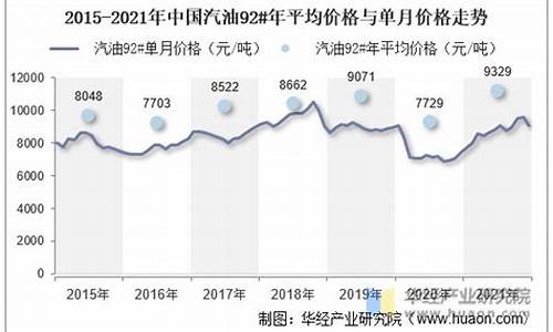 2021年1月汽油价格表_1月汽油价格调